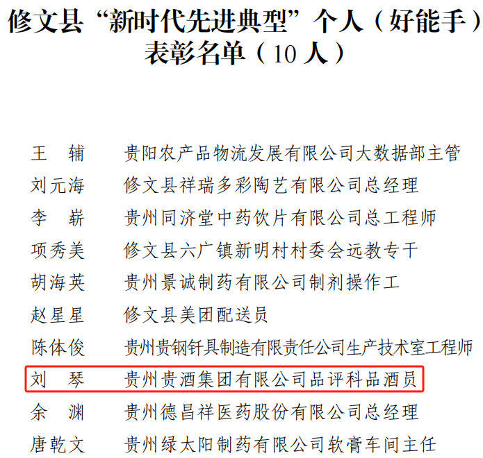 喜讯！公司2人荣获建文县“新时期先进典型幼我”荣誉称号2.png