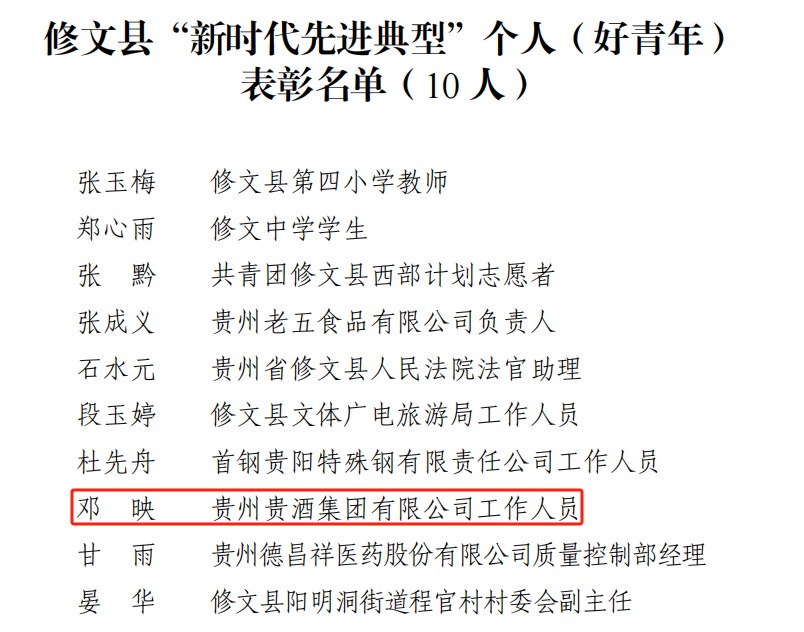 喜讯！公司2人荣获建文县“新时期先进典型幼我”荣誉称号1.png